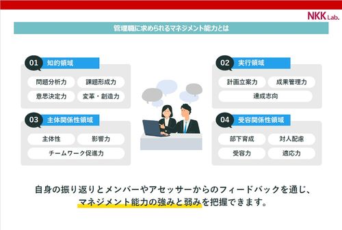「能力の見える化」が成長を促す　～育成型アセスメントの効果とは