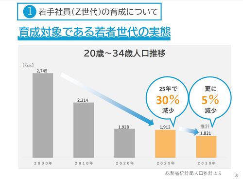 Z世代の心を動かす！　― 部下を“人財”に育てる現場で実践できる10か条 ―