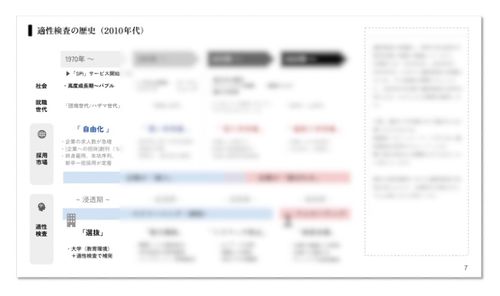 採用市場と変遷と適性検査の歴史