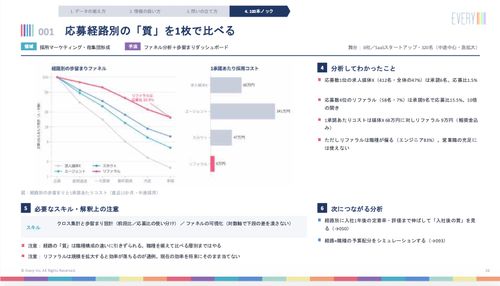 事例紹介