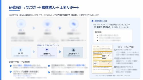 内発的動機づけを高める3ステップ設計とその狙いを解説