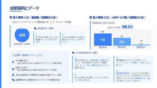企業の導入事例や参加者の声も掲載した実践ガイド