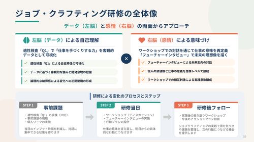 行動変容を生み出す研修の仕組みと実践プロセス