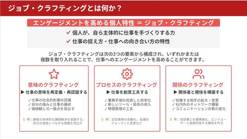 自らの仕事を、3つの観点から主体的に捉え直すアプローチです