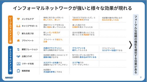 インフォーマルネットワークの効果