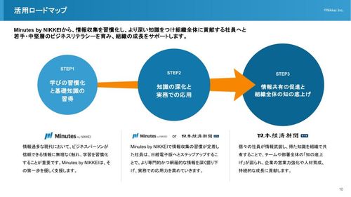 【新入社員・若手社員に最適】1日3分で世の中の重要ニュースを理解できる「Minutes by NIKKEI」