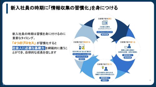 新入社員の時期に「情報収集の習慣化」を身につける