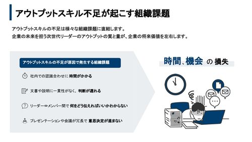 アウトプットスキル不足が起こす組織課題