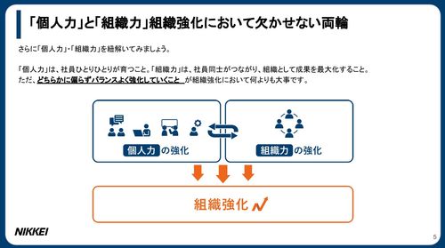 組織強化に必要な「個人力」と「組織力」