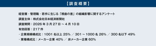 【調査レポート】86％の企業が直面する世代間の「視座の差」。潜む組織課題と次世代リーダー育成の新視点