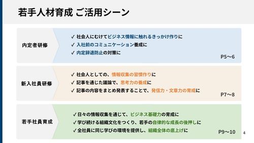 【新入社員・若手人材の育成に】日経電子版の法人活用 事例集