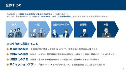 【Presented by 日経】いまさら聞けない人材育成、階層別でみる人材育成AtoZ