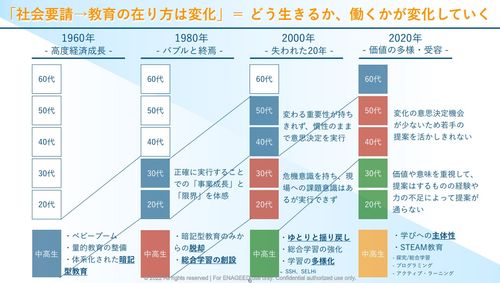 「人的資本経営」を可視化だけでなく成長につなげるポイント-「自律」を促す-