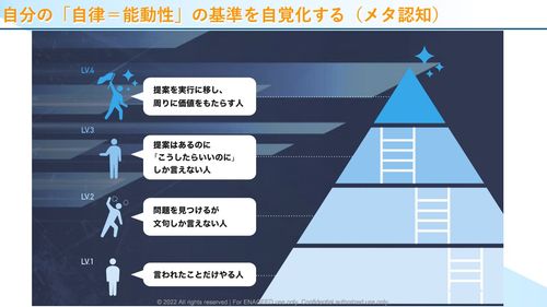 「人的資本経営」を可視化だけでなく成長につなげるポイント-「自律」を促す-