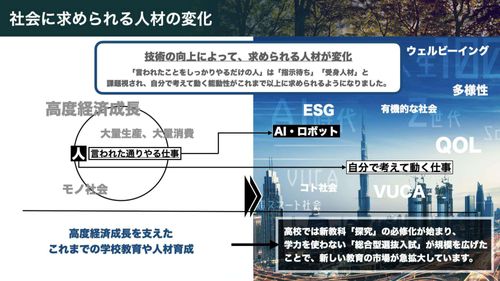 【講演録】正解のない時代に感情の動く「問い」を立て、本質的な組織課題をチームで解決していく