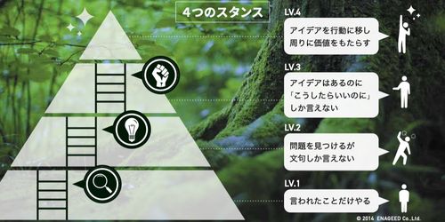 【主体性チェックシート付】部下の「主体性レベル」を計測してみませんか？