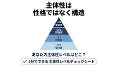 5分でわかる 社員の主体性レベルチェックシート / 組織の行動スタンスを4段階で可視化する診断ツール