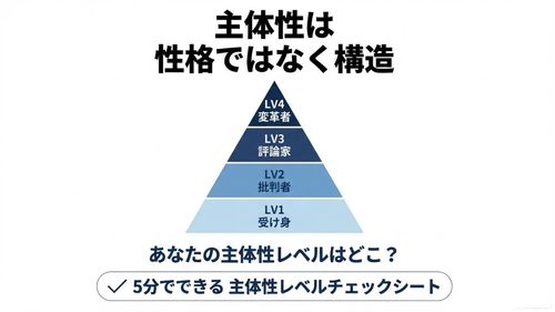 5分でわかる 社員の主体性レベルチェックシート / 組織の行動スタンスを4段階で可視化する診断ツール