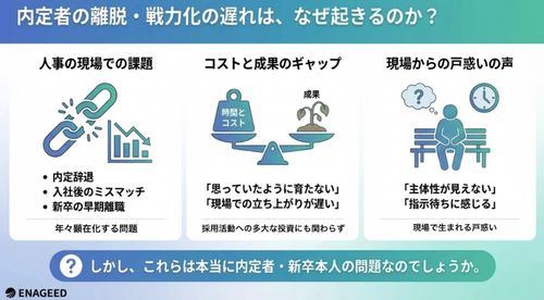 【現場の疲弊・不満を解消】若手育成の「丸投げ」を防ぐ！配属直後から主体性を引き出すメソッド