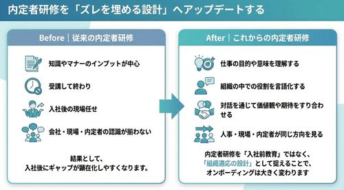 【現場の疲弊・不満を解消】若手育成の「丸投げ」を防ぐ！配属直後から主体性を引き出すメソッド