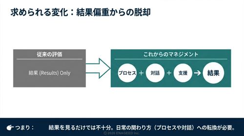 評価が機能しない組織に共通する3つの落とし穴
