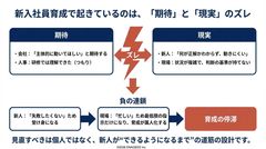 4月入社の成否は「最初の設計」でほぼ決まる。-入社前後を接続させる設計の可視化-