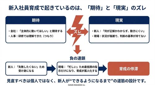 4月入社の成否は「最初の設計」でほぼ決まる。-入社前後を接続させる設計の可視化-
