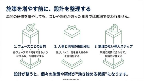 4月入社の成否は「最初の設計」でほぼ決まる。-入社前後を接続させる設計の可視化-