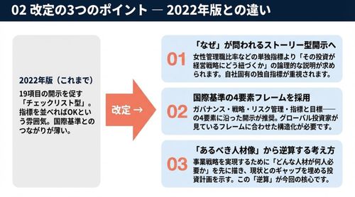 人的資本開示ルール改訂：人事担当者のための完全解説資料