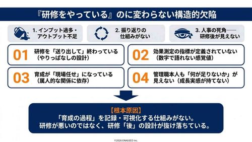 研修3ヶ月後、新任管理職に何が残っていますか？ 育成を「感覚」から「データ」に変える、研修後の設計図
