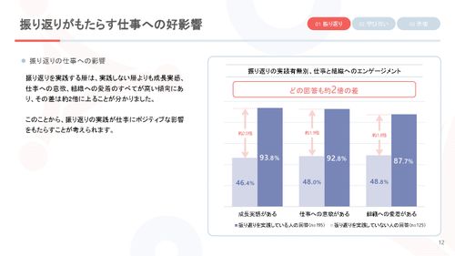 【調査レポート】振り返りと学び合いが拓く人と組織の成長循環