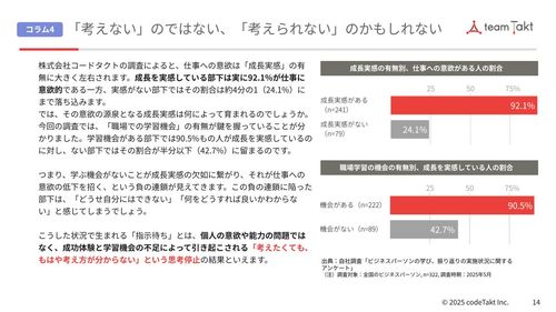 若手の「指示待ち」を⽣む“落とし⽳”をチェックリストで点検！成長を阻む4つの課題領域と解決策