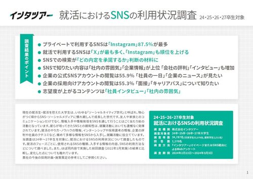 SNSでの検索が内定承諾の判断材料に！？就活におけるSNSの利用状況調査【レポート53】