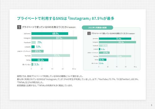 SNSでの検索が内定承諾の判断材料に！？就活におけるSNSの利用状況調査【レポート53】