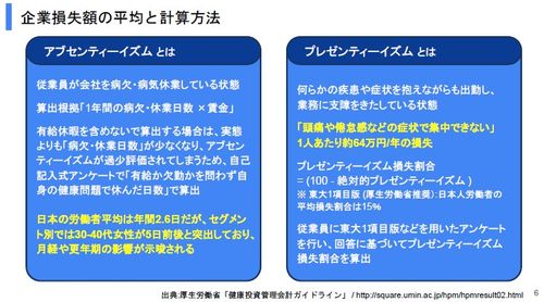 プレゼンティーズムとアブセンティーズムとは
