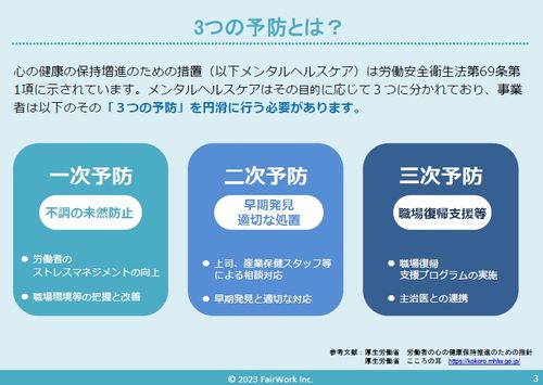 3つの予防とは？