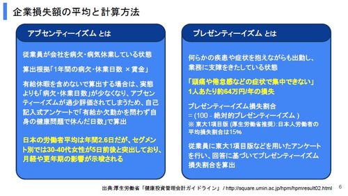 プレゼンティーズムとアブセンティーズムとは