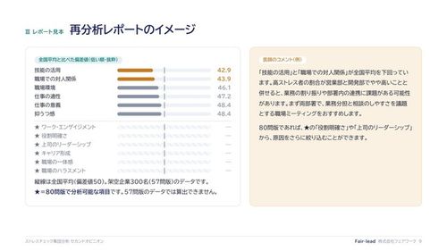 再分析レポートのイメージ