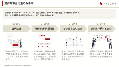 ４ステップで進める業務効率化 ～課題整理から実行まで詳しく解説～