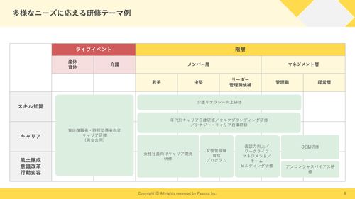 課題に合わせてフルカスタマイズ 女性活躍推進研修