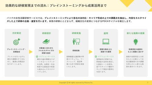 課題に合わせてフルカスタマイズ 女性活躍推進研修