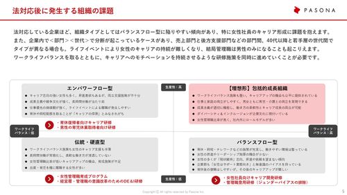 育児・介護休業法対応をフルサポート！ ワークライフバランス施策とキャリア形成の両立支援