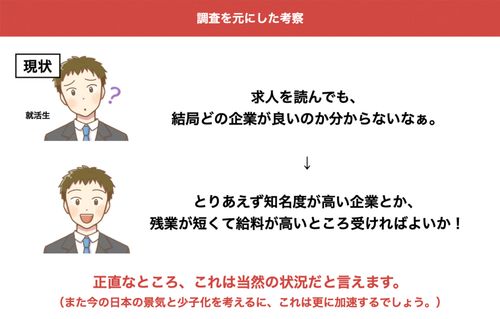 知名度に自信のない企業必見！エントリー時点で企業理解を深める新卒採用戦略（就活生100名への調査込）