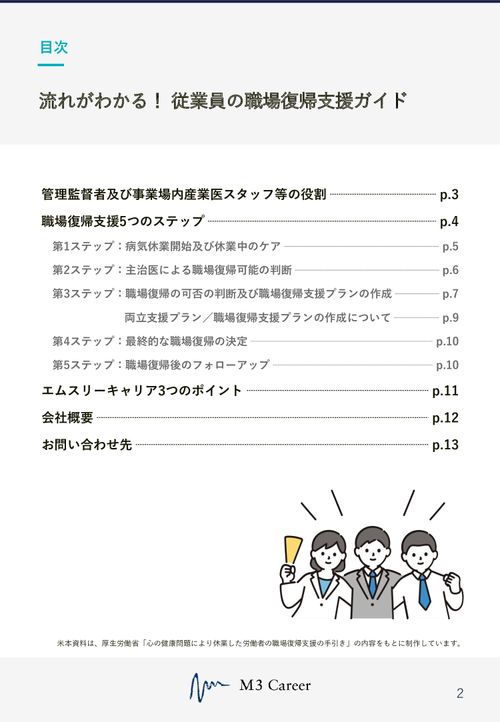 【産業医監修】従業員の復職対応6点セット