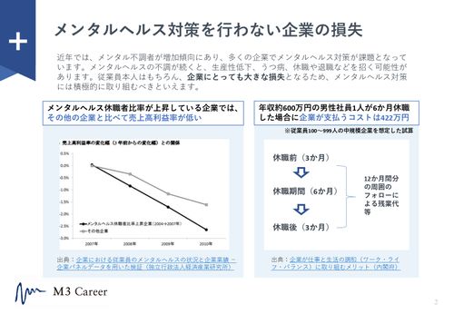 基本の実施内容がわかる！はじめてのメンタルヘルス対策