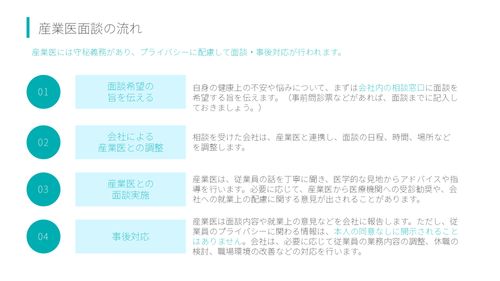「不調者はいるのに、産業医面談が使われない」を改善！産業医面談促進資料