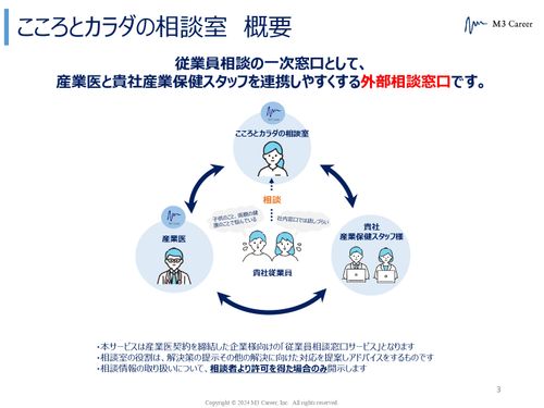 健康経営の推進に。『こころとカラダの相談室』サービス資料