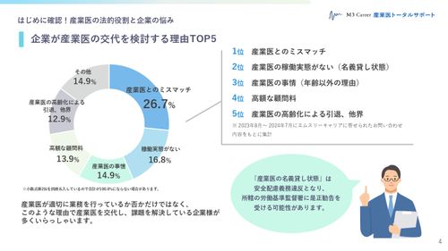 産業医交代まるわかりガイド│企業貢献度がわかるチェックシート付き