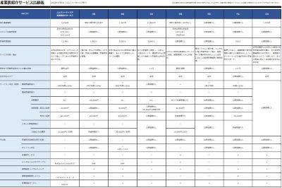 産業医サービス比較資料【決裁にそのまま使える！比較表つき】