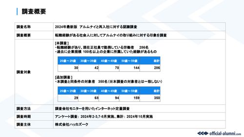 【転職者調査データ】アルムナイ採用で実現する人材循環と成長し続ける組織づくり～成功事例も多数掲載～